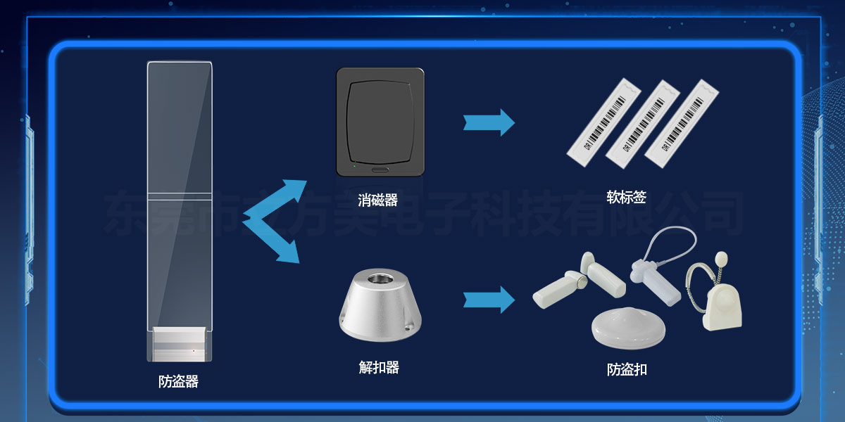 商超防盜器使用誤區(qū)！以為不用防盜標(biāo)簽也能用？！