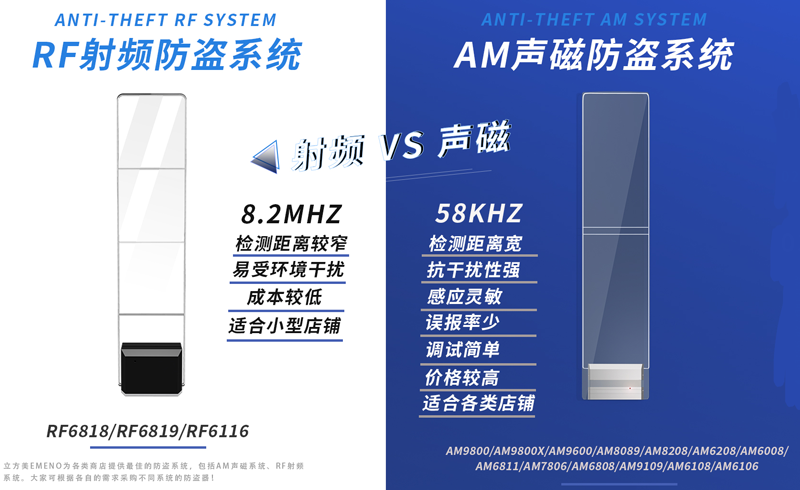 超市防盜器是選擇聲磁的呢 還是選擇射頻的呢？【立方美】